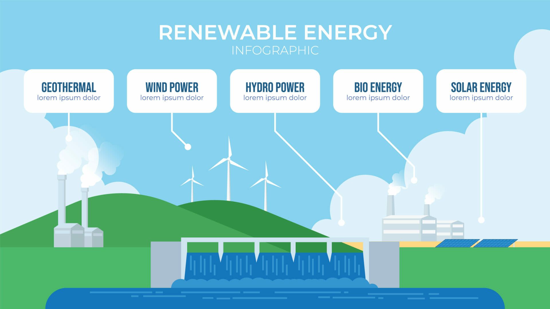 Arten erneuerbare Energien